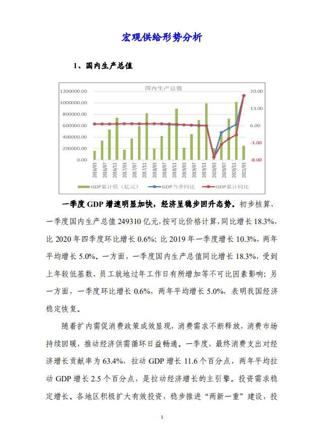 3月份宏观供给形势、宏观需求形势、宏观政策形势