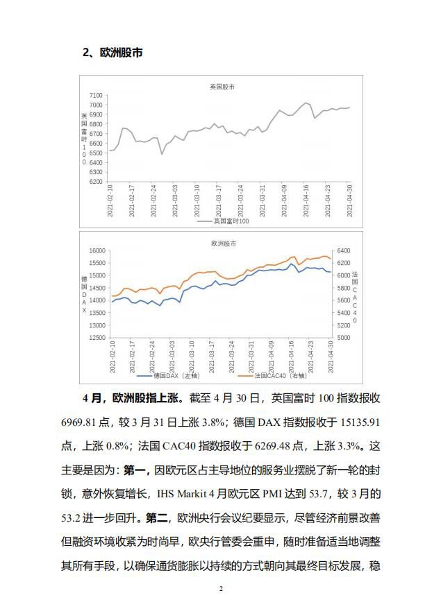 全球主要货币汇率走势分析4