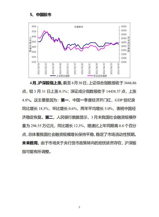 全球主要货币汇率走势分析7