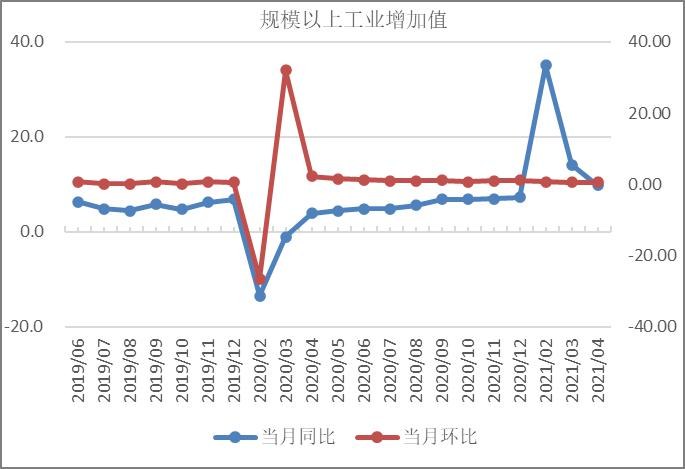 我国宏观供给形势分析