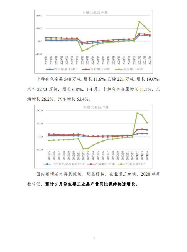 我国宏观供给形势分析5