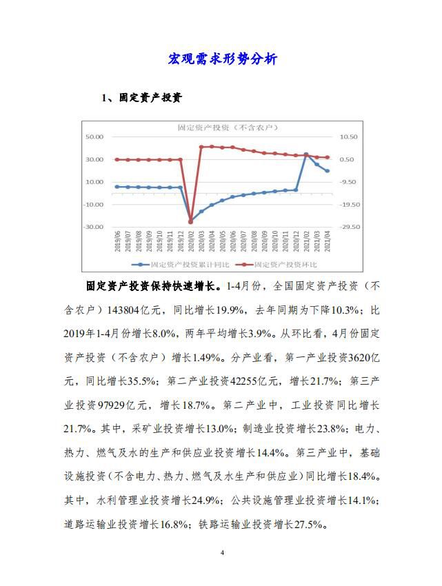 我国宏观供给形势分析6