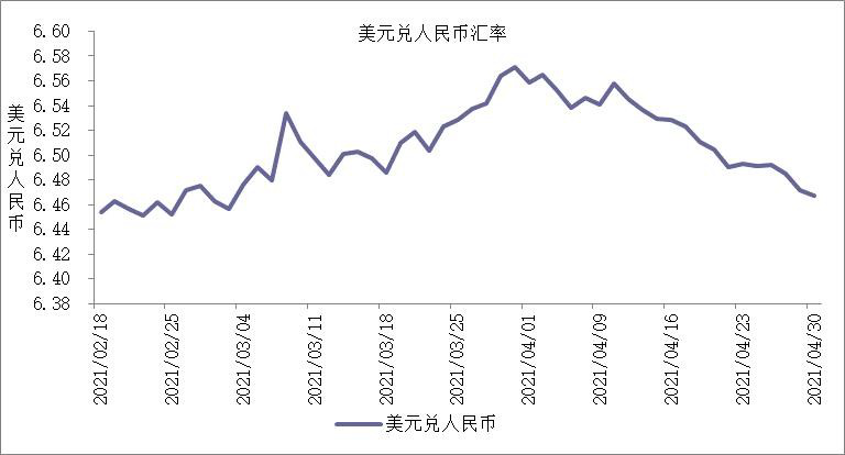 人民币对主要货币汇率