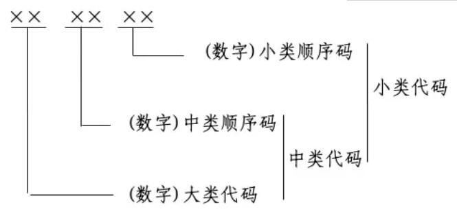 数字经济及其核心产业统计分类（2021）