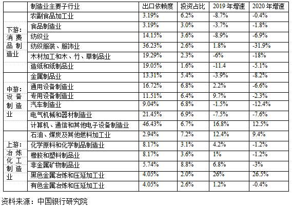 我国制造业投资的分析框架与趋势预判