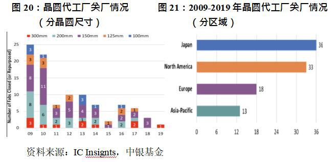 全球“芯片荒”的原因、影响与对策