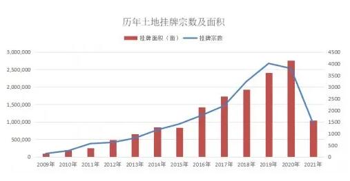 土流集团发布《北京市土地流转市场分析报告》