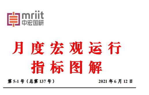 全球主要股指、主要债券市场走势