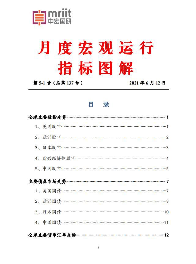 全球主要股指、主要债券市场走势