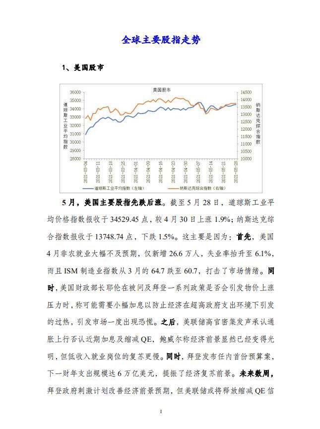 全球主要股指、主要债券市场走势