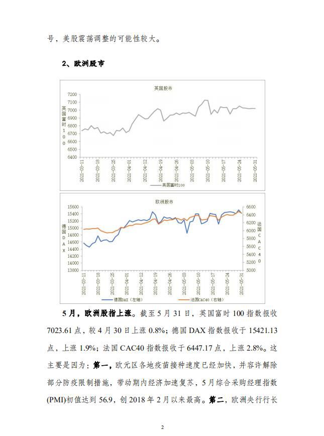 全球主要股指、主要债券市场走势