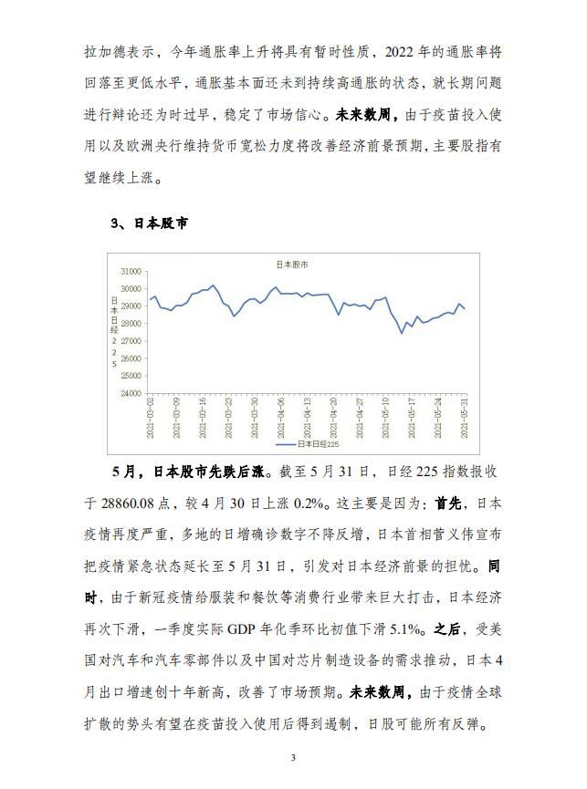 全球主要股指、主要债券市场走势