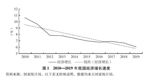 构建新发展格局的意义是什么？