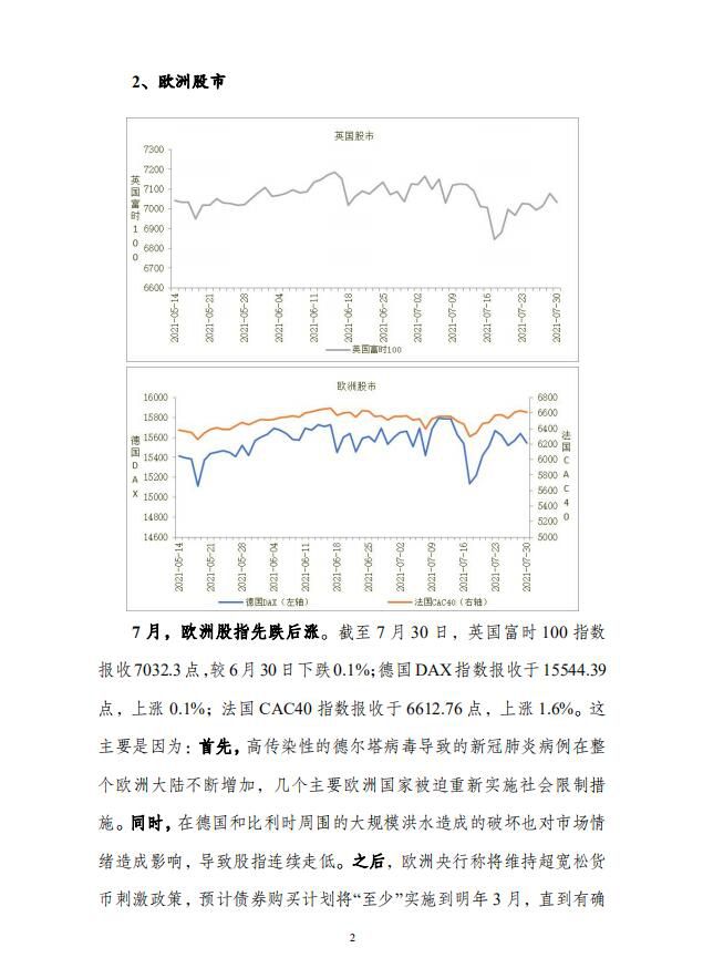 全球主要股指走势、债券市场走势、货币汇率走势分析