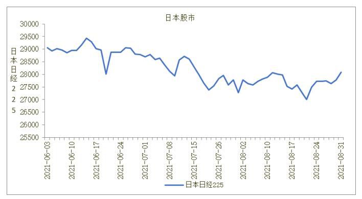 日本股市分析及预测：9月份日本股市可能继续调整