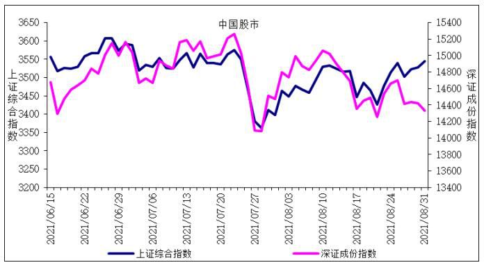 沪深股指可能震荡回升 股震荡下行的可能性较大