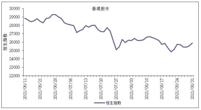 沪深股指可能震荡回升 股震荡下行的可能性较大