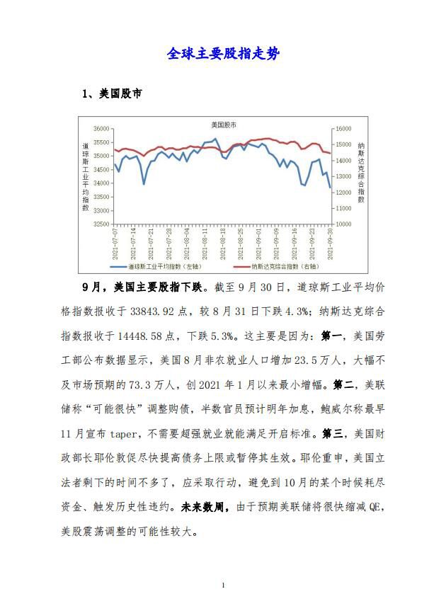 全球主要股指走势1