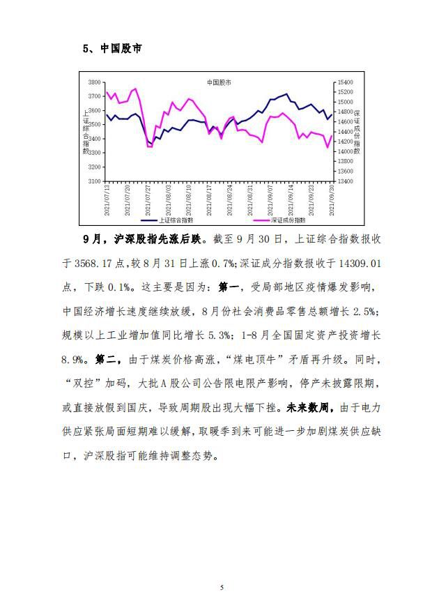 全球主要股指走势5