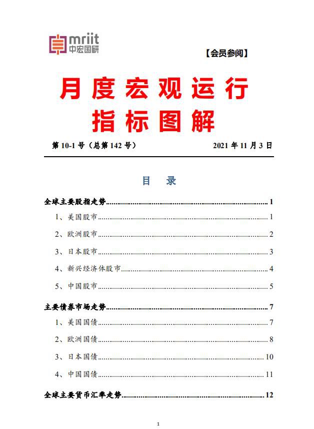 全球股市、中国股市、货币汇率走势分析1