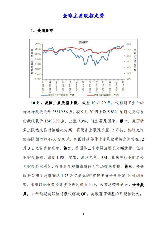 全球股市、中国股市、货币汇率走势分析3