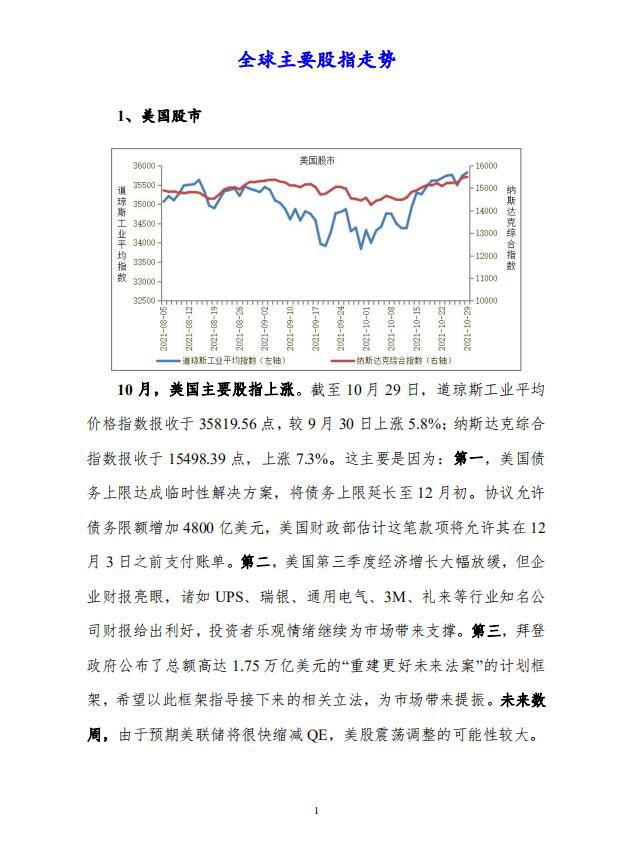 全球股市、中国股市、货币汇率走势分析3