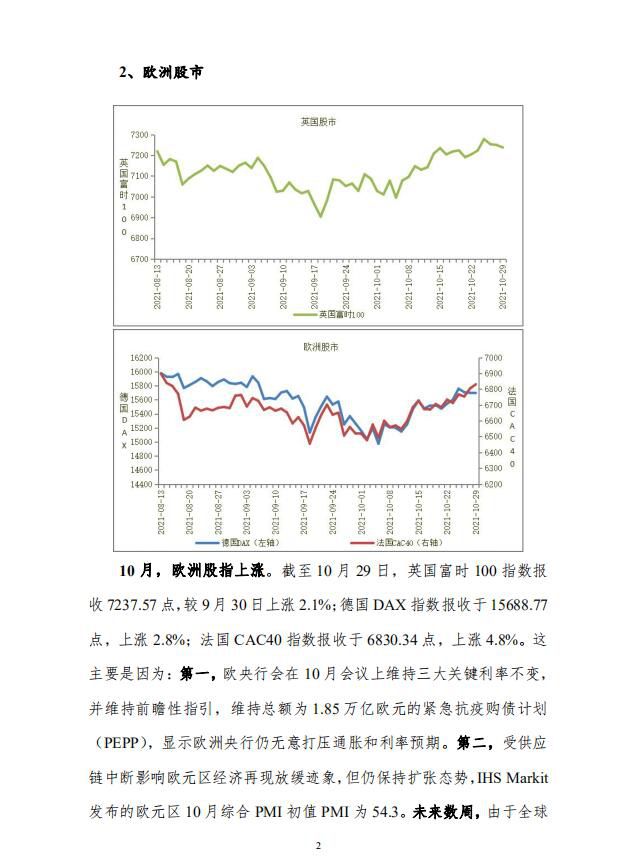 全球股市、中国股市、货币汇率走势分析4