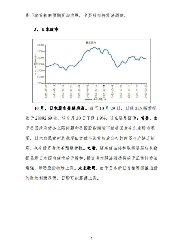 全球股市、中国股市、货币汇率走势分析5