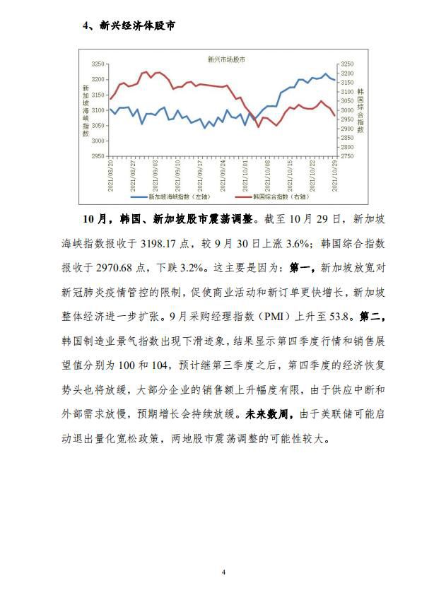 全球股市、中国股市、货币汇率走势分析6