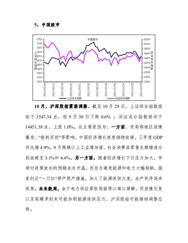 全球股市、中国股市、货币汇率走势分析7