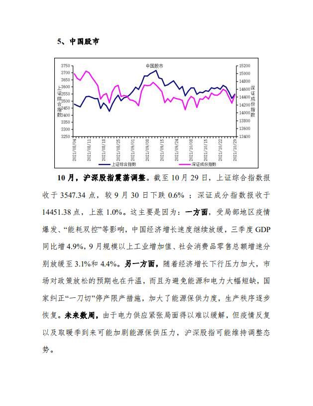 全球股市、中国股市、货币汇率走势分析7