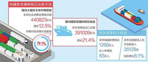  “十四五”中国经济开局良好