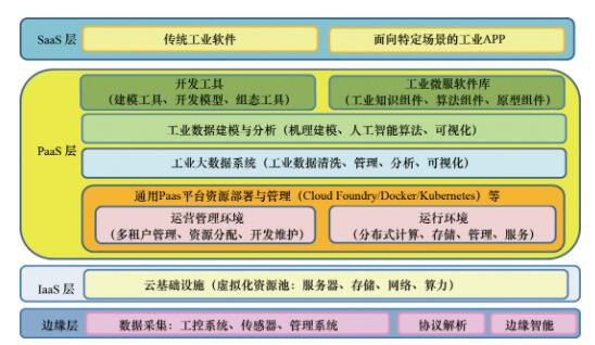 工业互联网成为互联网发展的主场