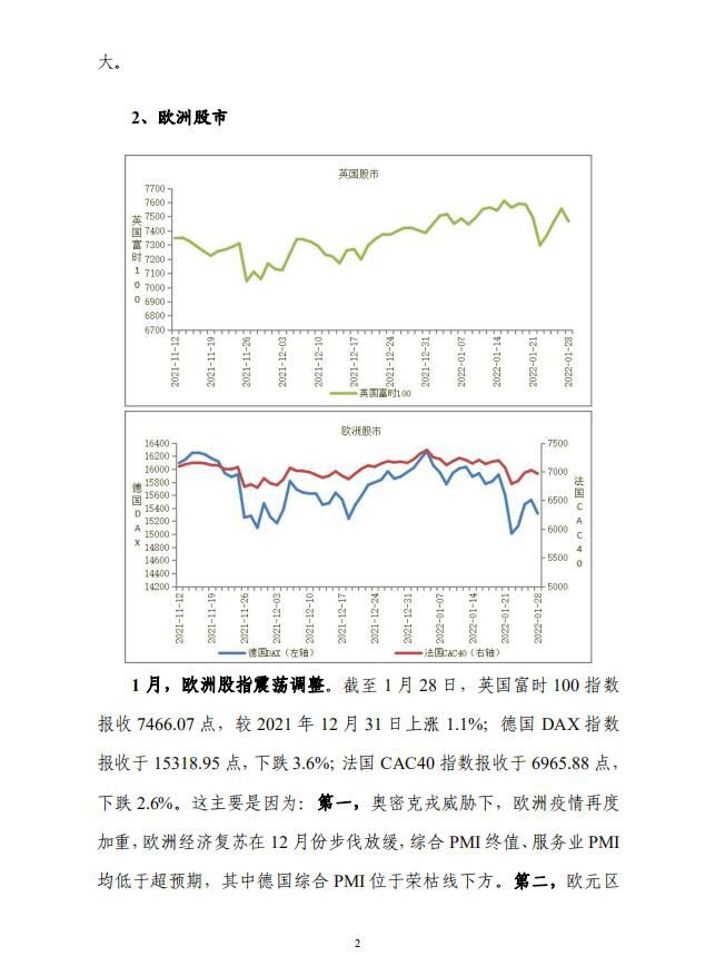 2022年1月宏观运行指标图解4