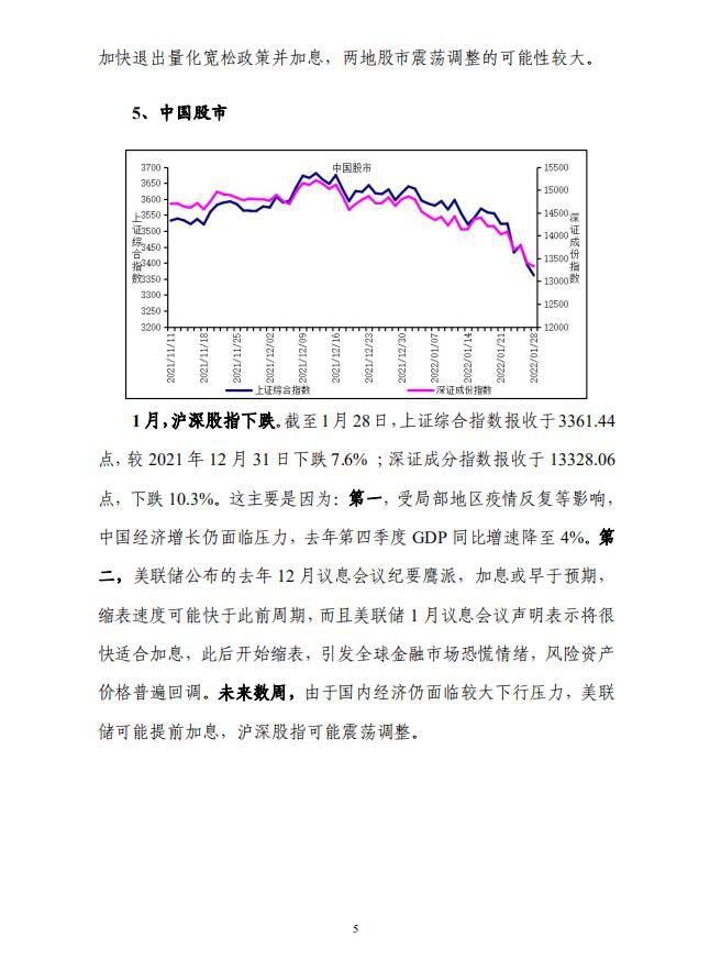 2022年1月宏观运行指标图解7