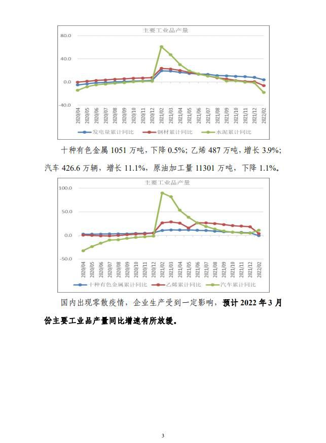 宏观供给形势及房地产市场走势分析4