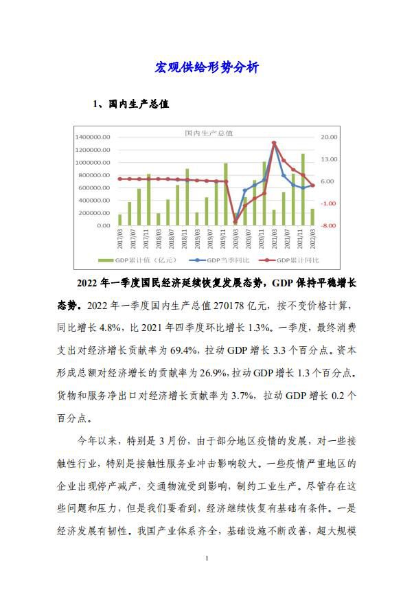 3月份宏观供给形势、宏观政策形势等分析2