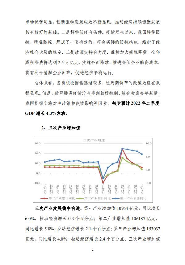 3月份宏观供给形势、宏观政策形势等分析3