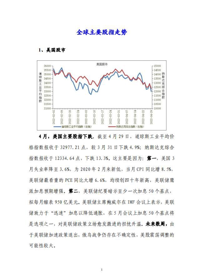 全球主要股指、主要债券市场、主要货币汇率等走势分析3