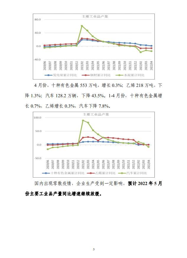 宏观供给、宏观需求、宏观政策等形势分析5