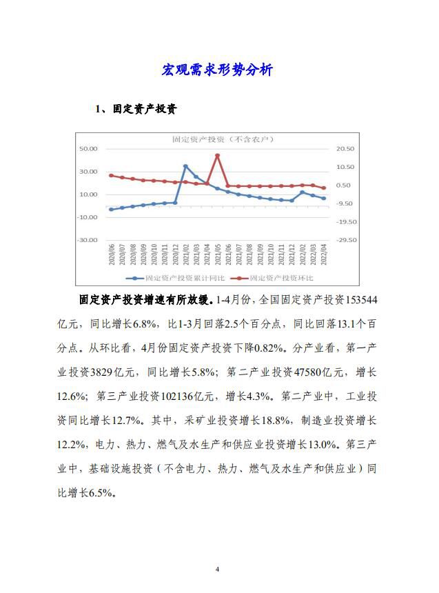 宏观供给、宏观需求、宏观政策等形势分析56