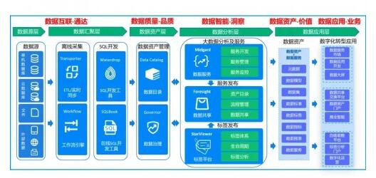 星环科技数据商城