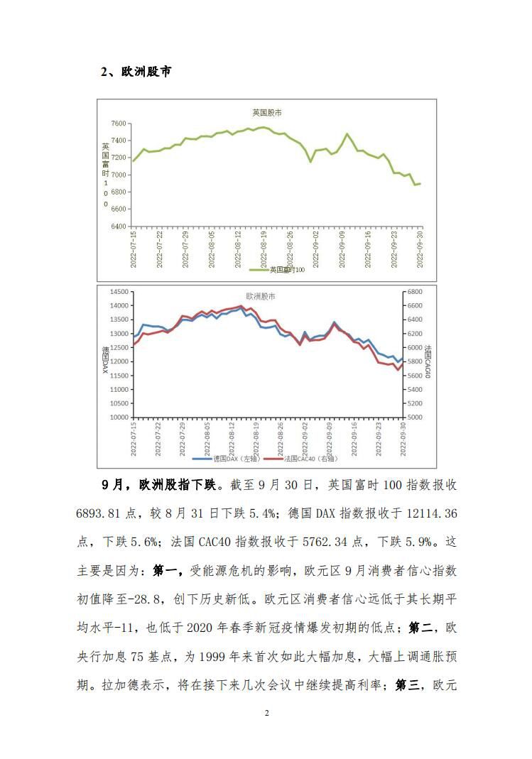 9月度宏观运行指标图解3