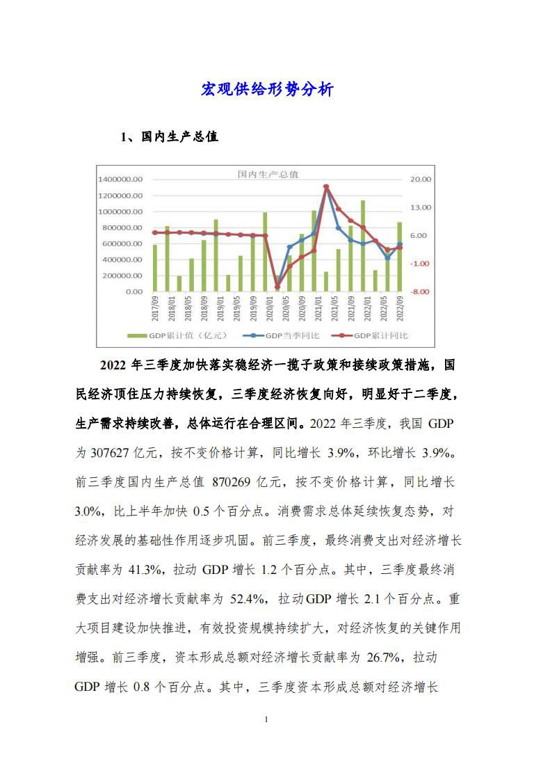 宏观形势、房地产市场、汽车市场等趋势分析2