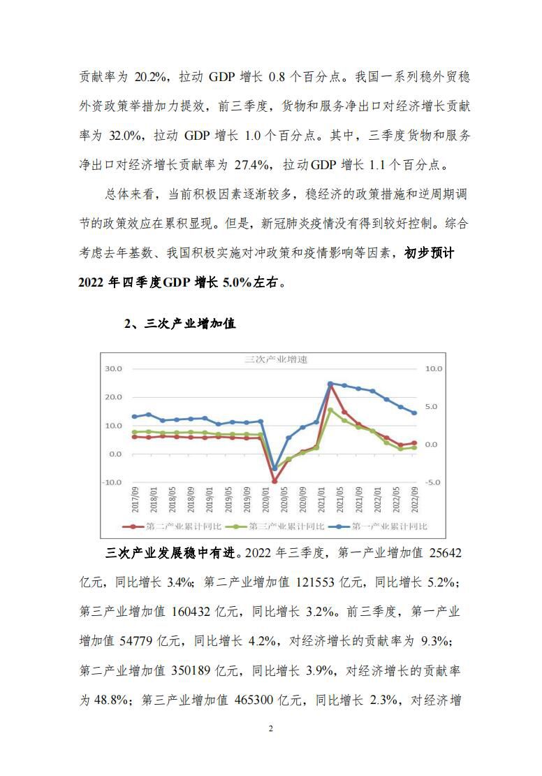 宏观形势、房地产市场、汽车市场等趋势分析3