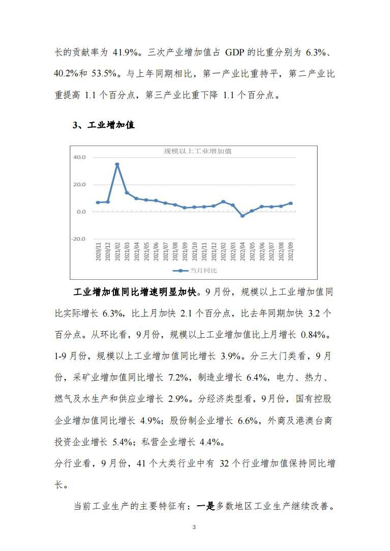 宏观形势、房地产市场、汽车市场等趋势分析4