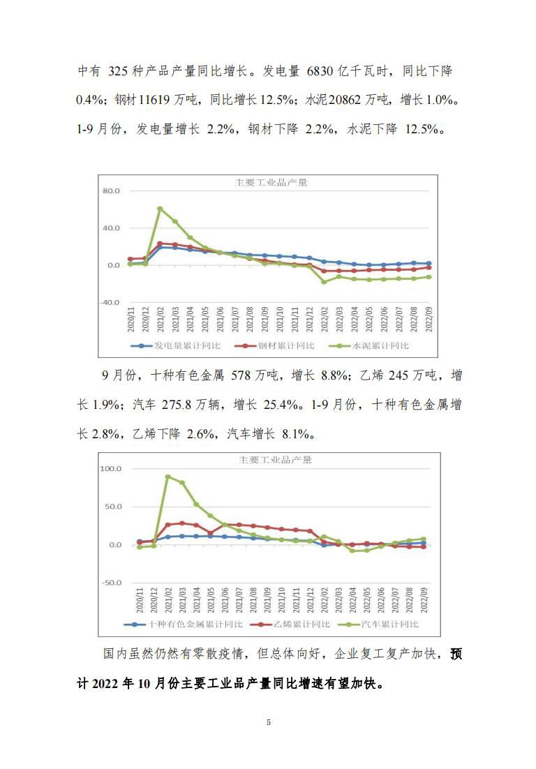 宏观形势、房地产市场、汽车市场等趋势分析6