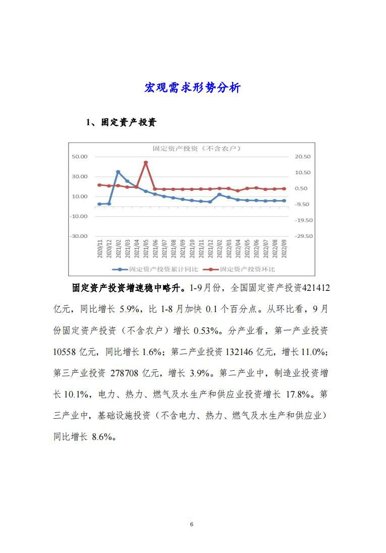 宏观形势、房地产市场、汽车市场等趋势分析7