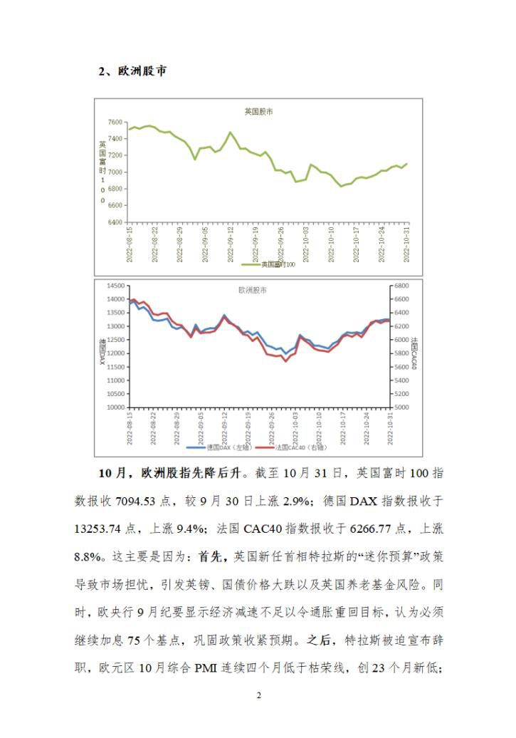 新兴经济体股市