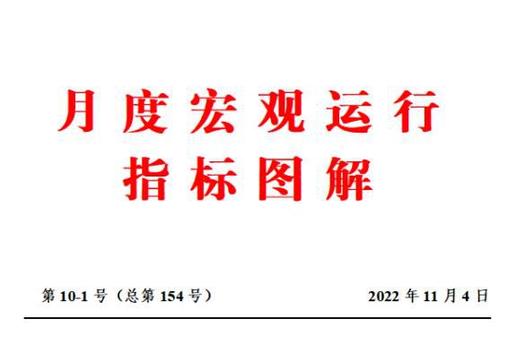 工业增加值、固定资产投资、居民消费价格、房地产市场等形势分析